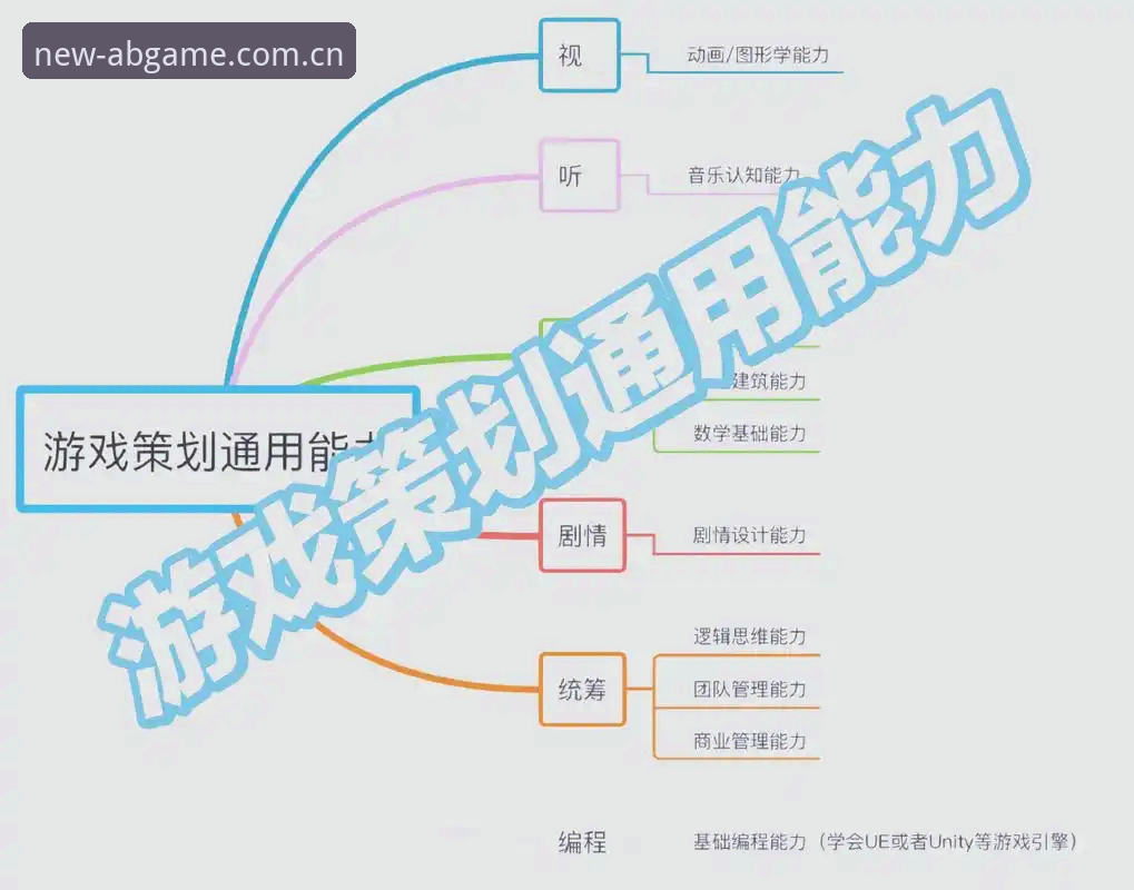 AB游戏沉浸式体验必备详解：从平台选择到实战技巧的全面指南